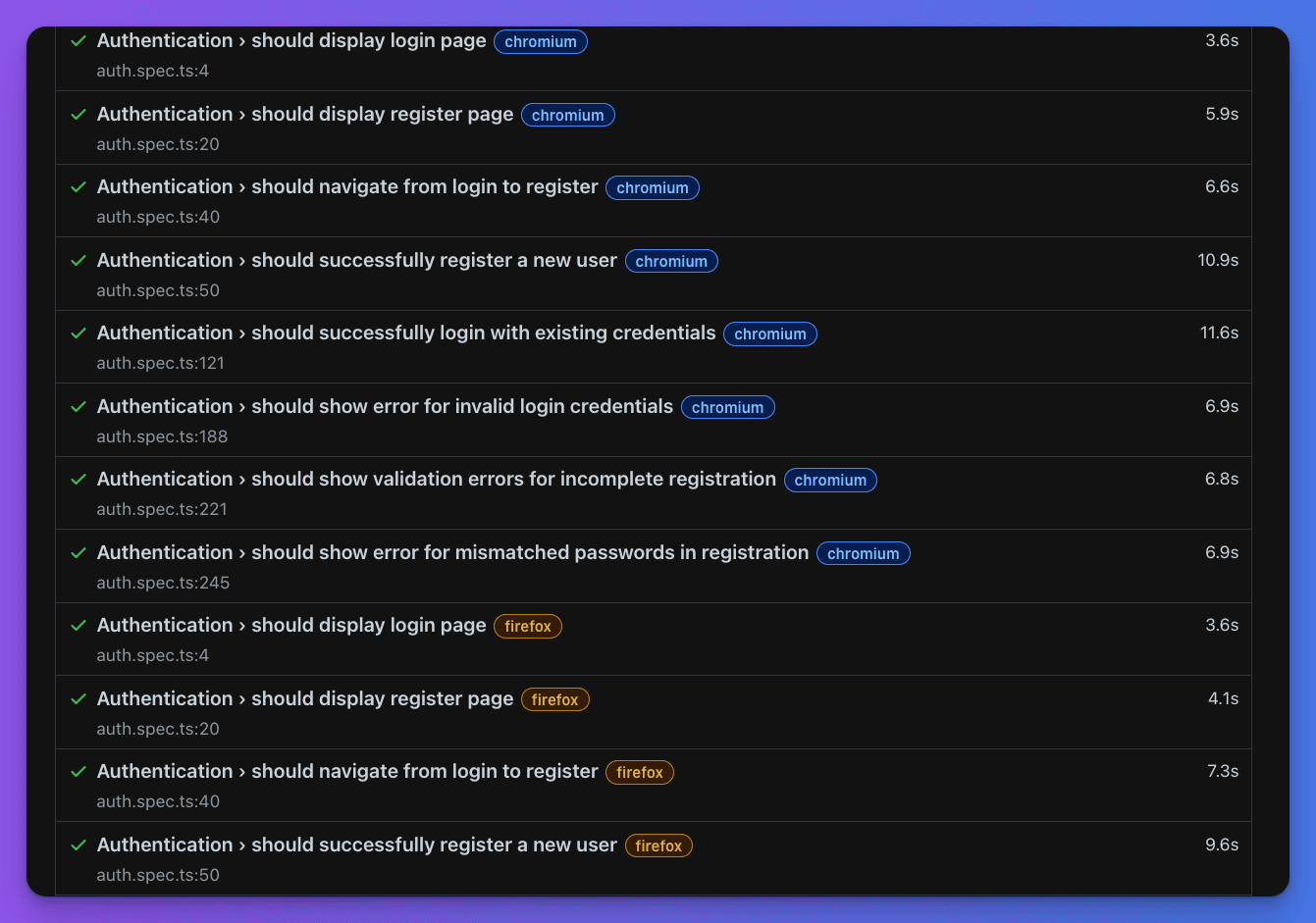Playwright test execution results and reporting