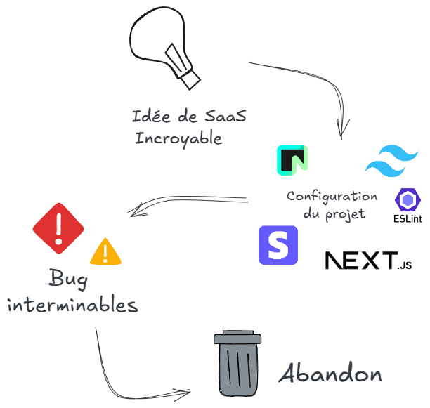 Timeline Mike Codeur