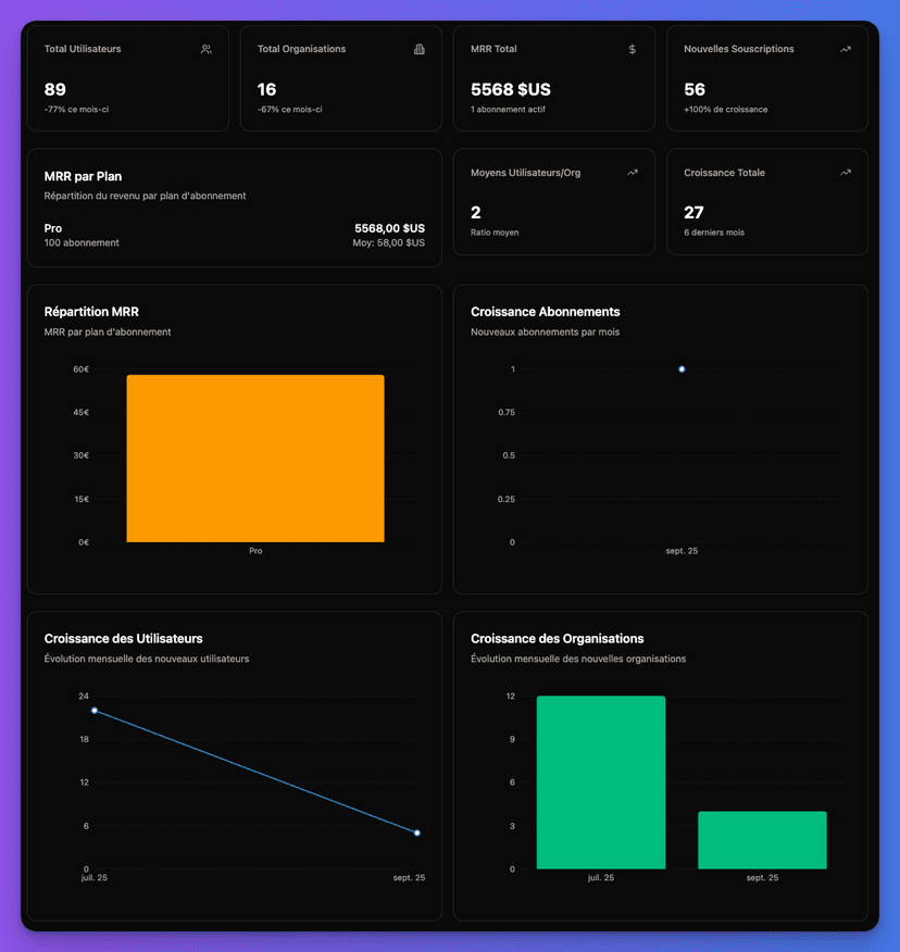 Stripe MRR analytics dashboard